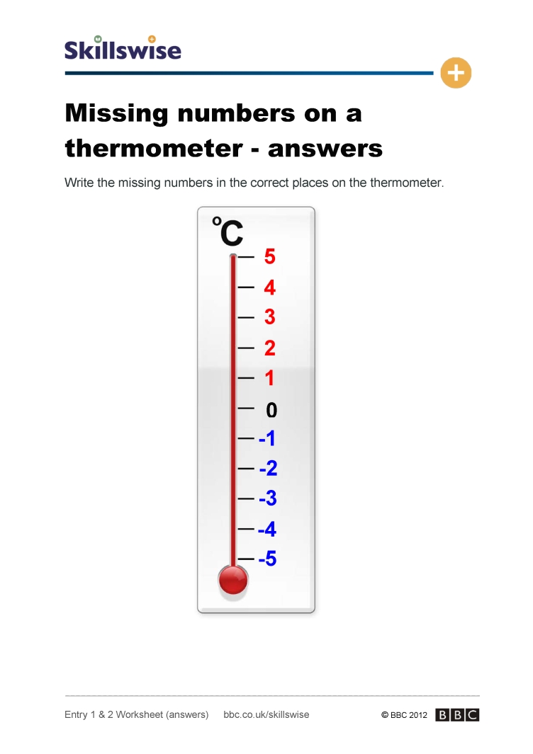 Numbers: Negative Numbers - BBC Teach With Regard To Reading A Thermometer Worksheet