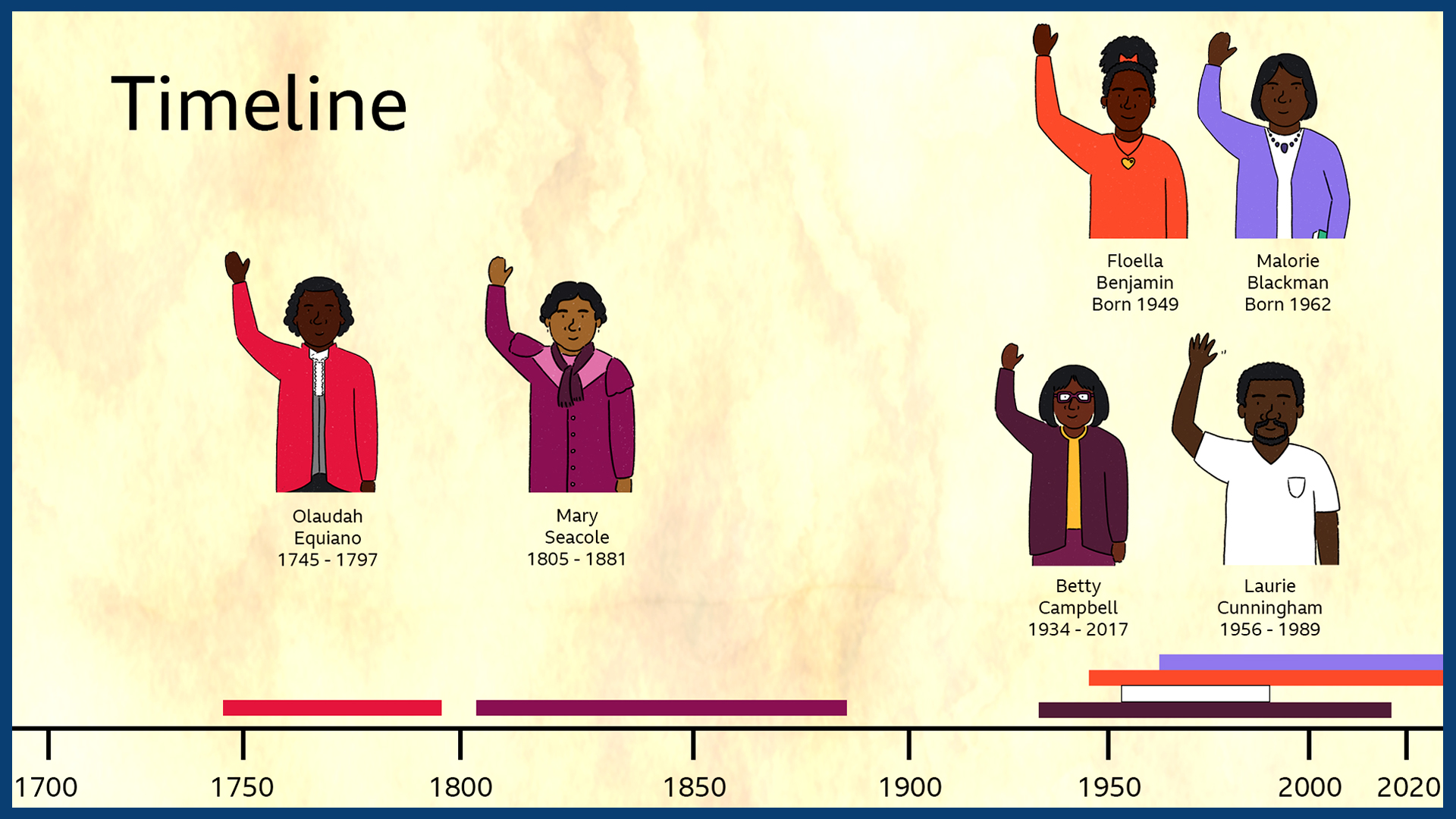 KS1 History: Black British History - BBC Teach